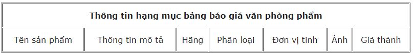 Thông tin bảng báo giá văn phòng phẩm